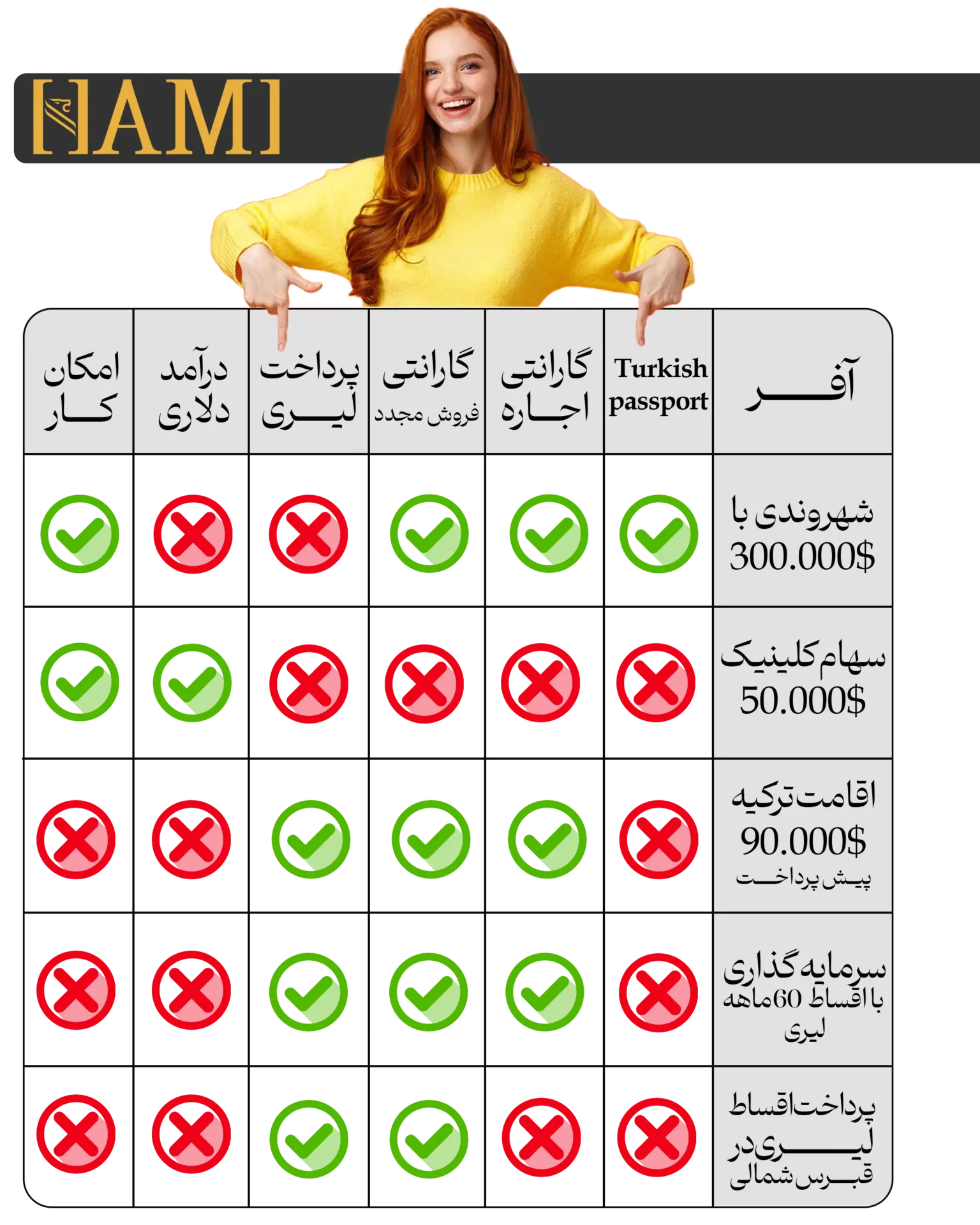 جدول طرح طلایی 2024 حامی